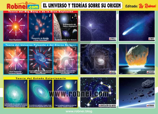 EL-UNIVERSO-Y-TEORIAS-SOBRE-SU ORIGEN